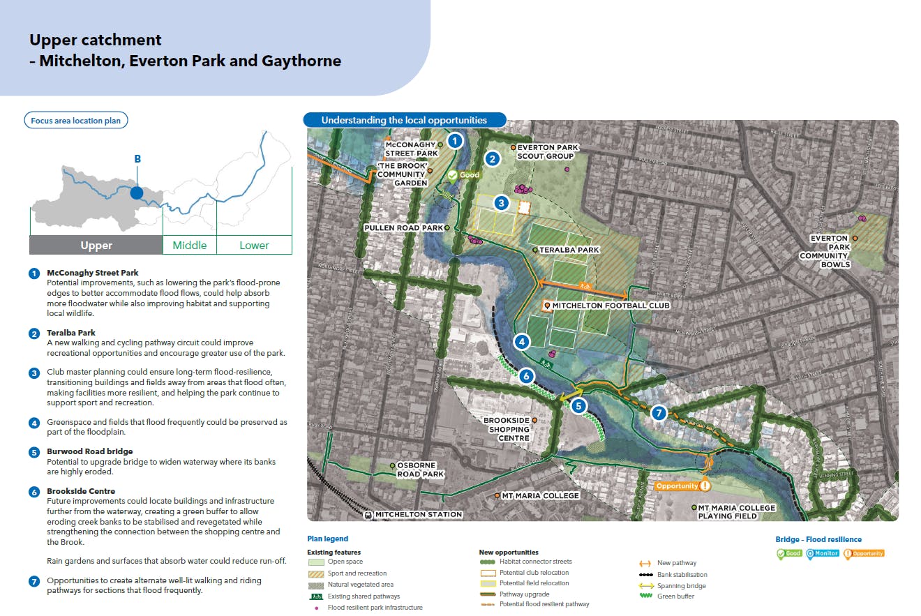 Upper catchment - Mitchelton Everton Park and Gaythorne opportunities.png