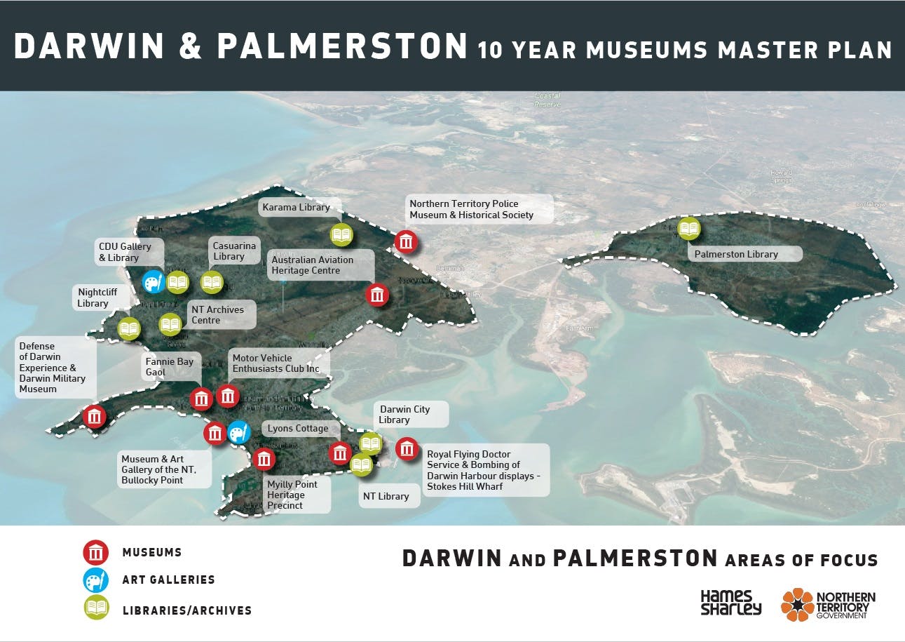 10 Year Museums Master Plan Map
