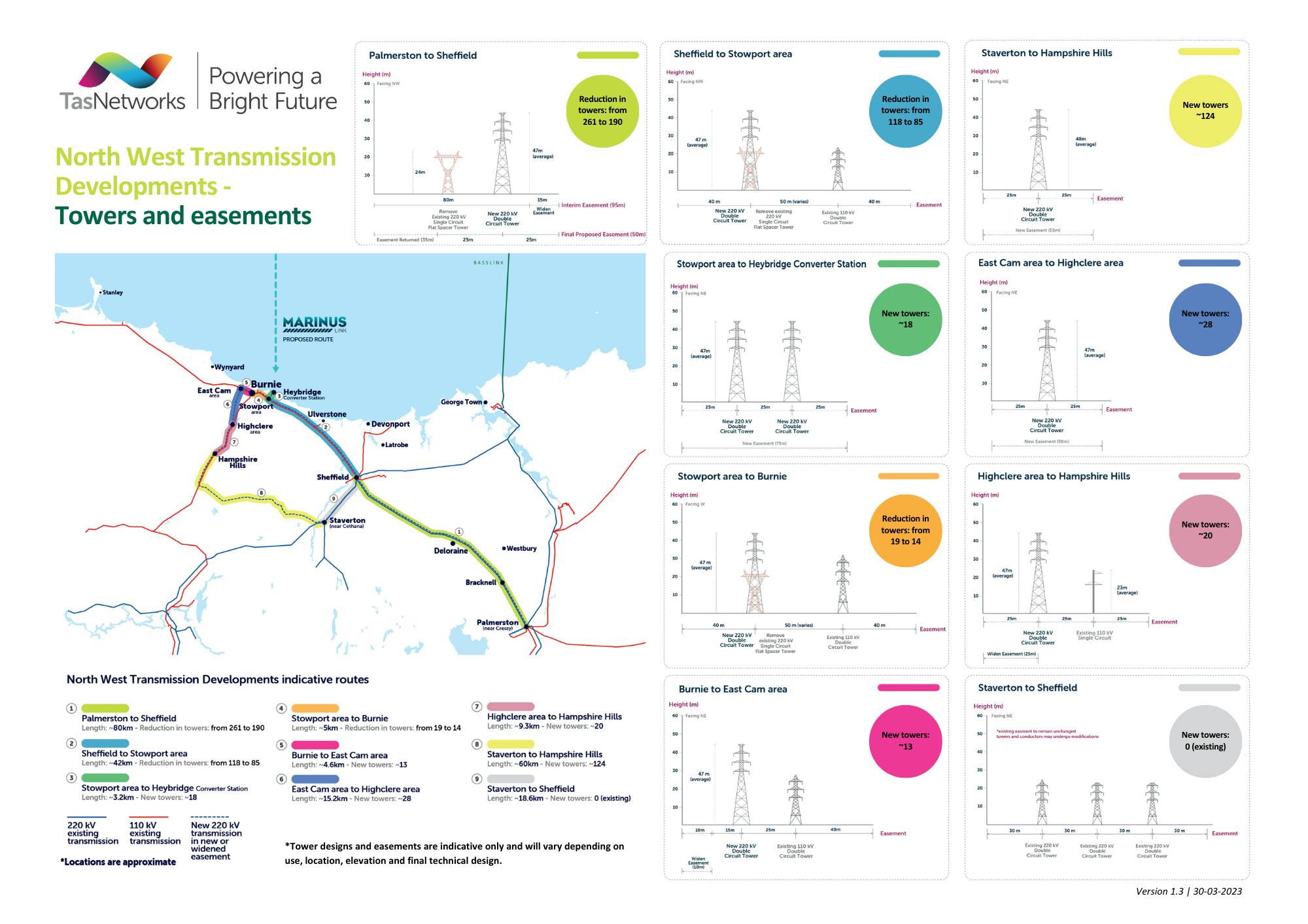 North West Transmission Developments - Towers and easements.png
