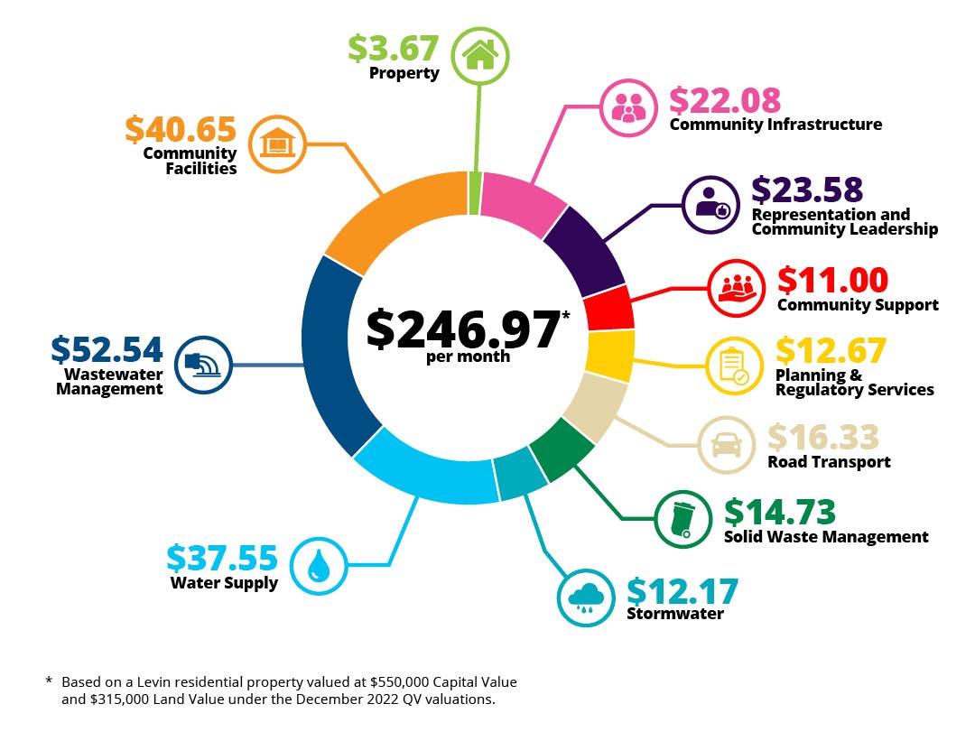 Where do your rates go? .jpeg