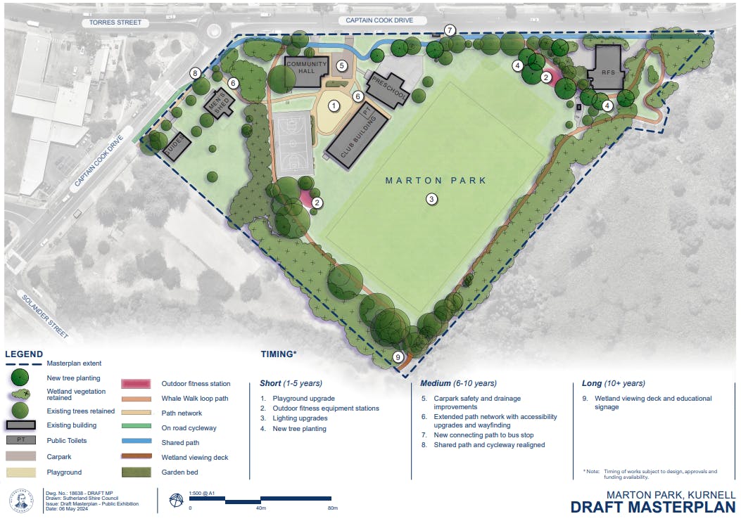 Draft Masterplan Marton Park, Kurnell 