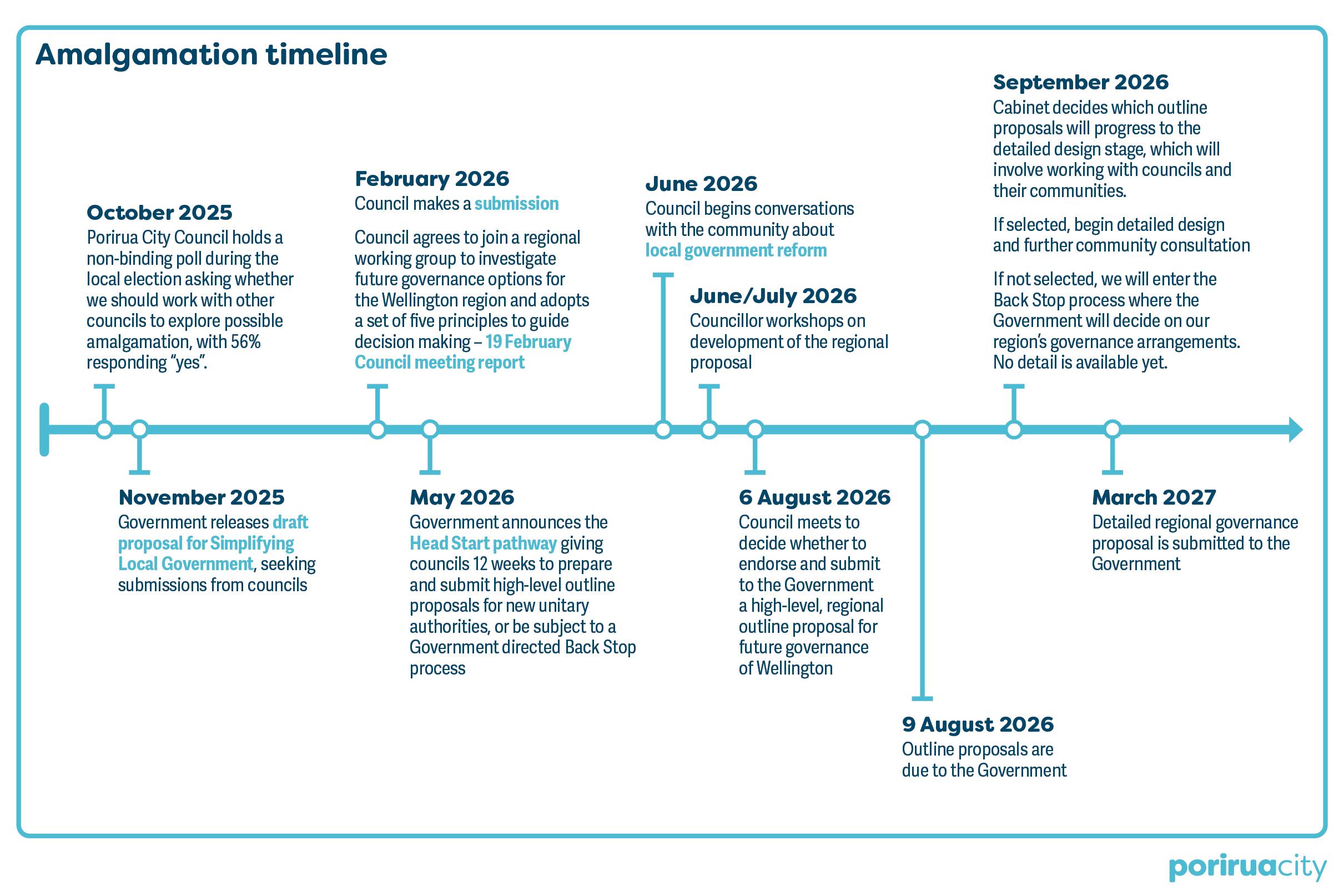 12423-Amalgamation_timeline-v4.original.png
