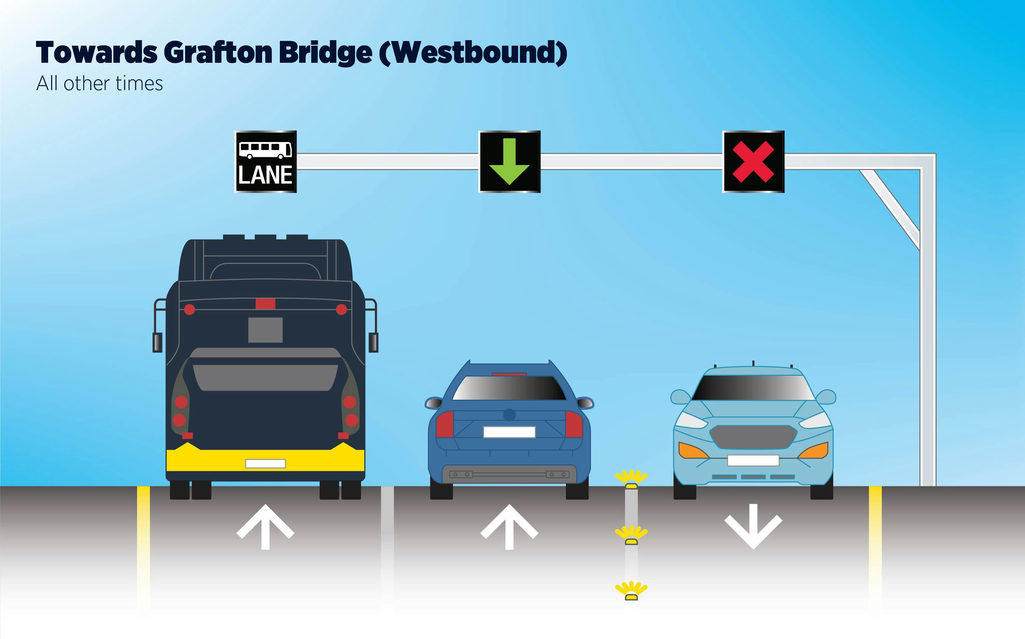 Towards Grafton bridge: All other times