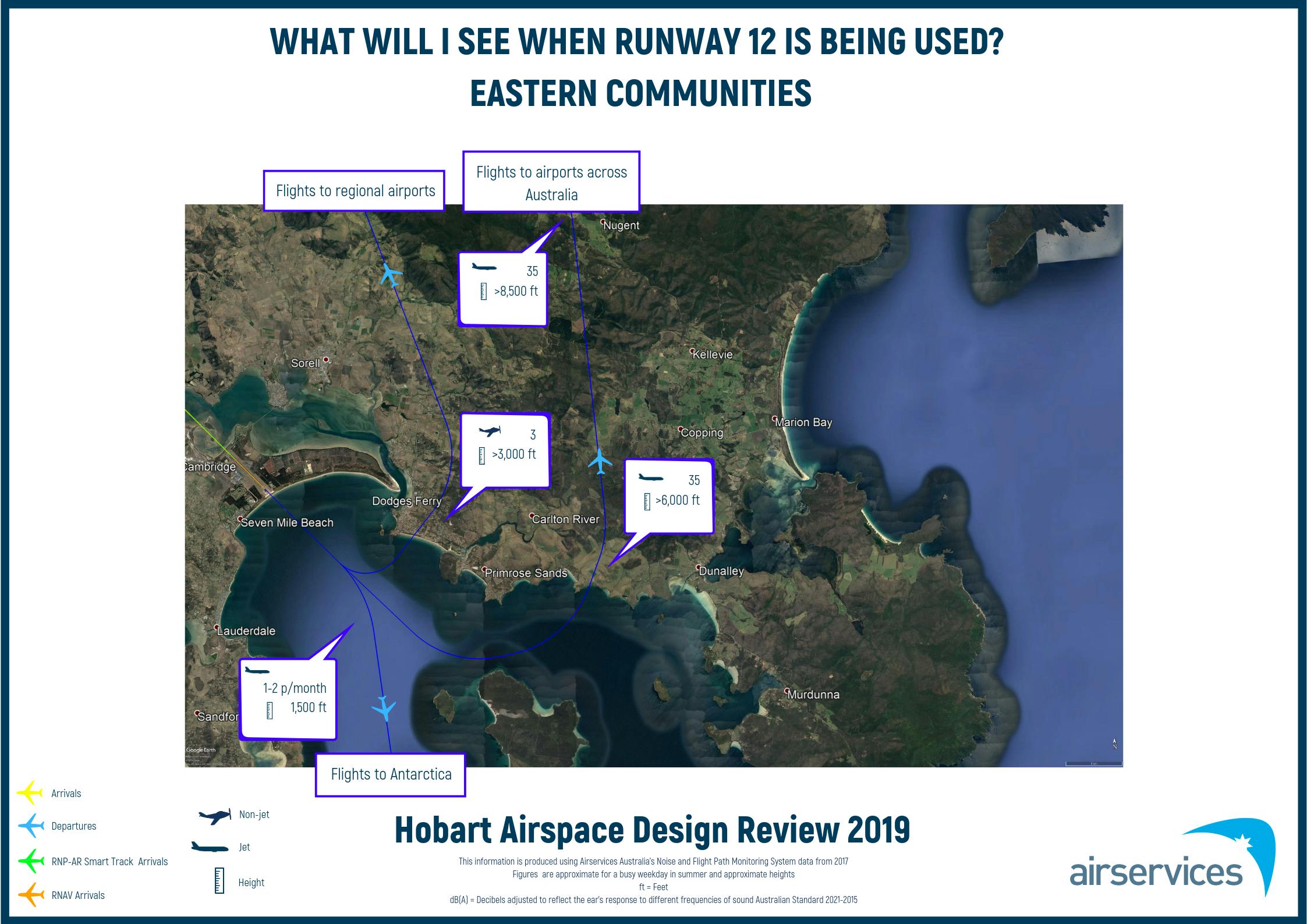 Runway 12 - Eastern Communities