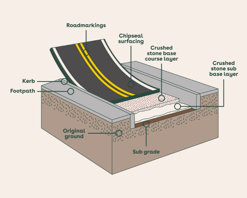 Chipseal cross section 800x600.png