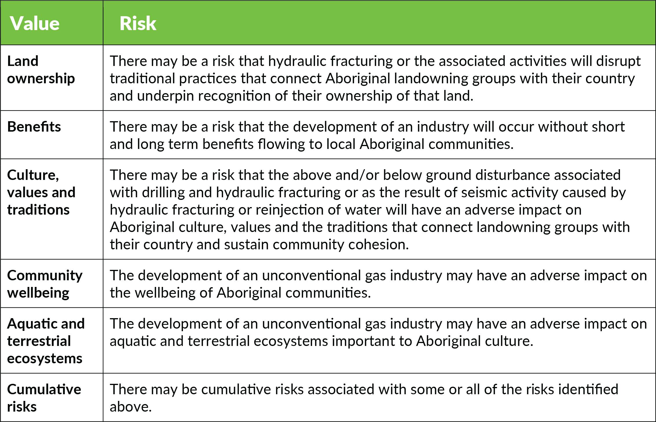 7.5. Aboriginal people and their culture