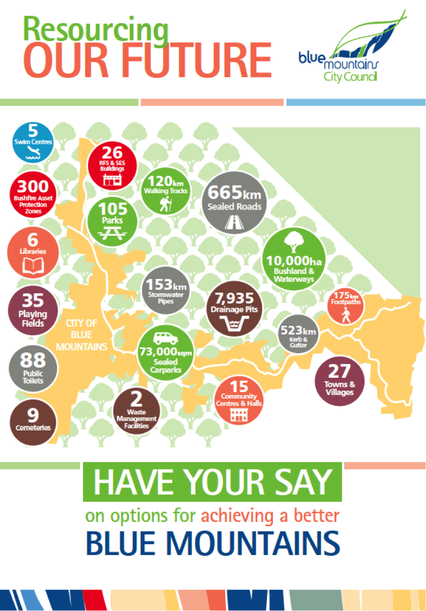 Resourcing Our Future Icons