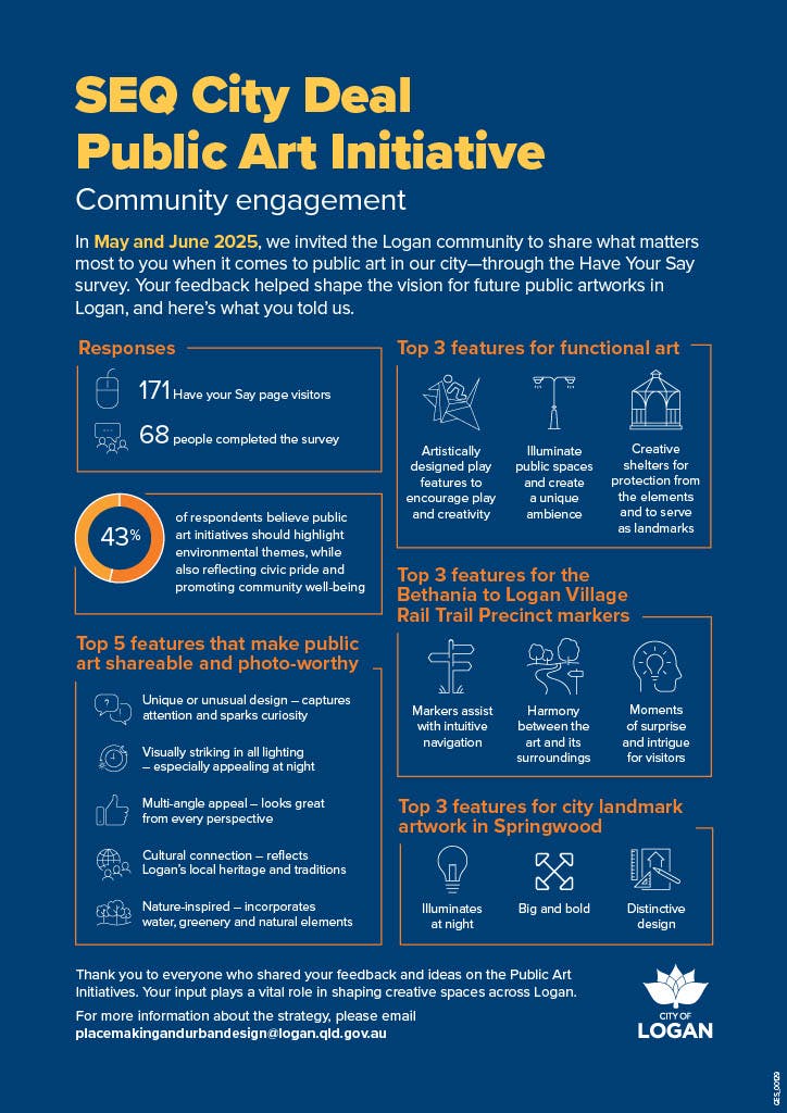 Public Art Initiative - Engagement summary 