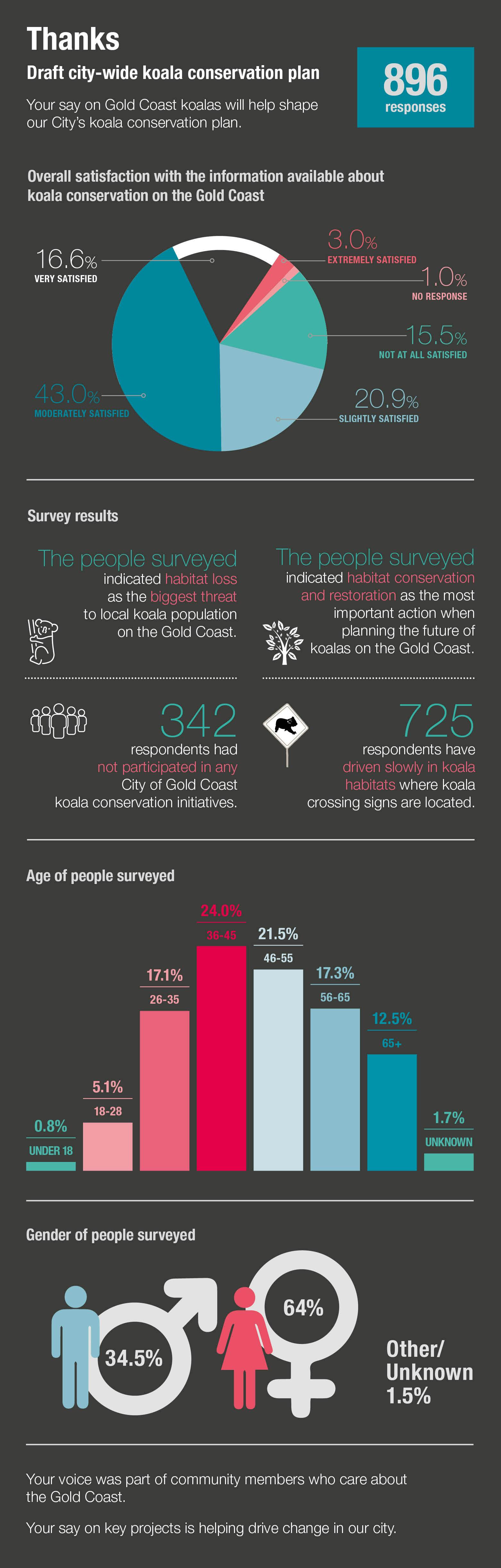 Summary of engagement results from February 2017