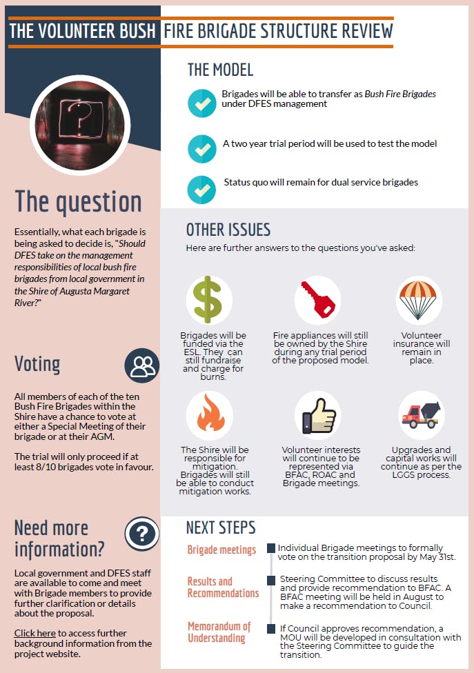 Infographic - Key information for voting