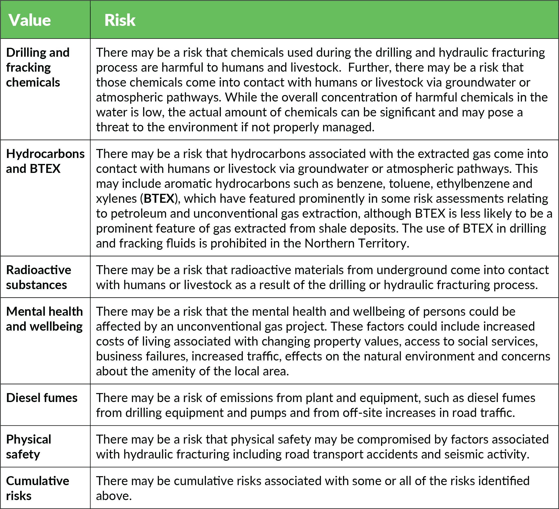 7.4. Public Health