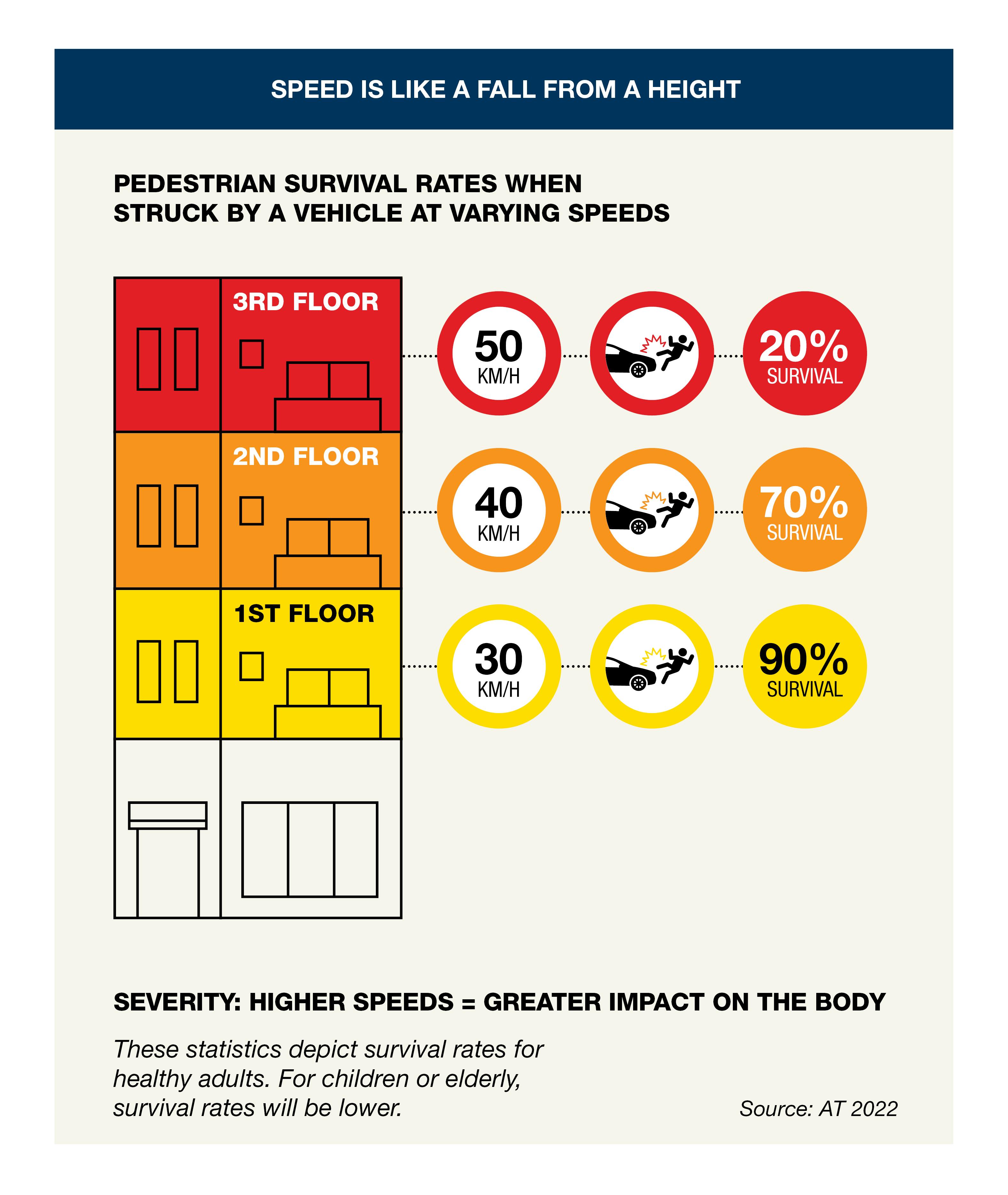QLDC_Speed Management Plan_Consultation Document_Dec25-INFOGRAPHIC-FALL-HEIGHT.png