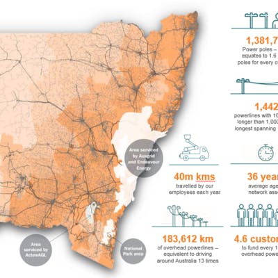 About Essential Energy