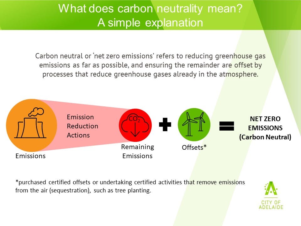 Carbon Neutral - a simple explanation.jpg