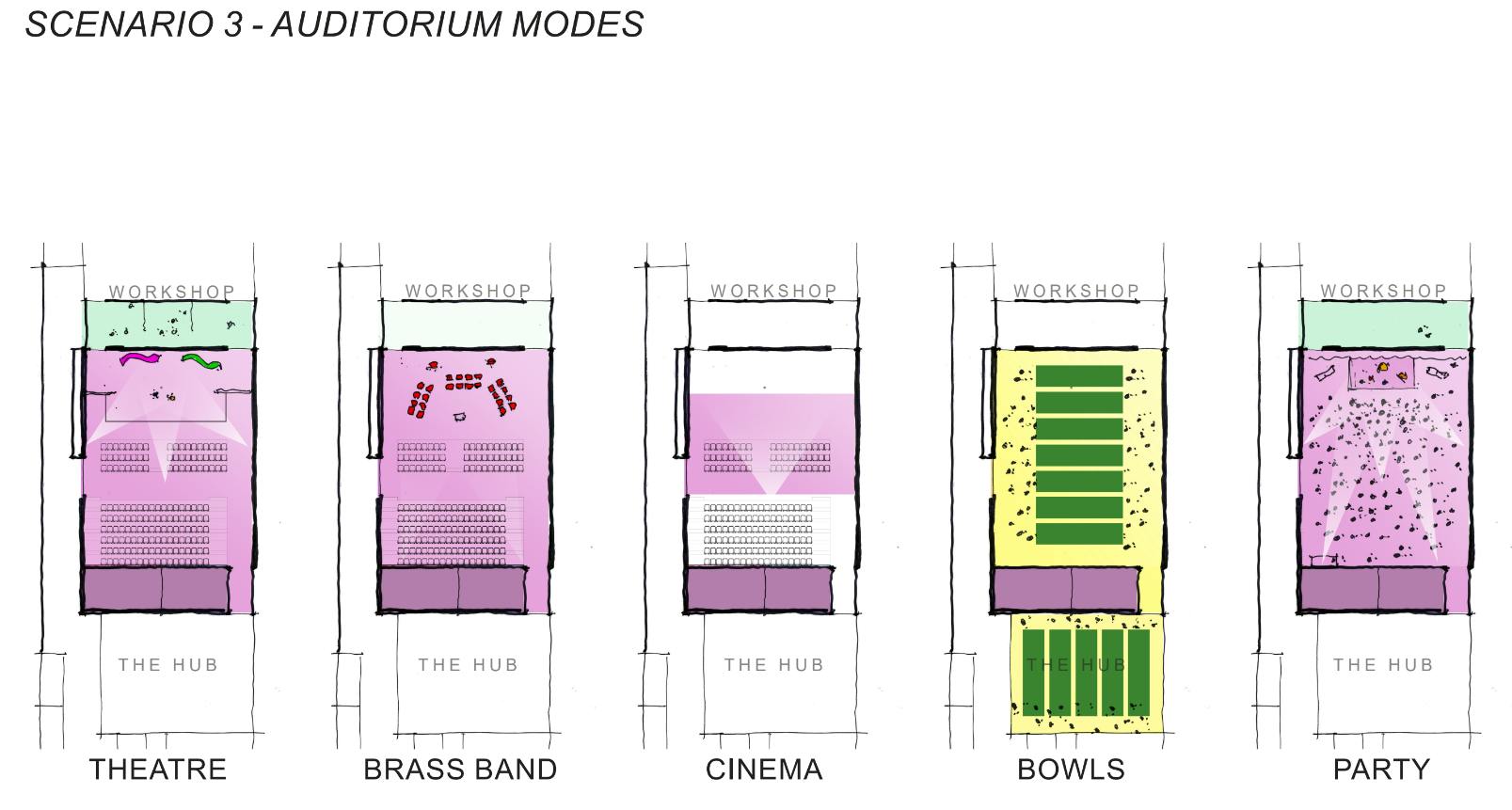 Scenario 3 - Auditorium Modes.png