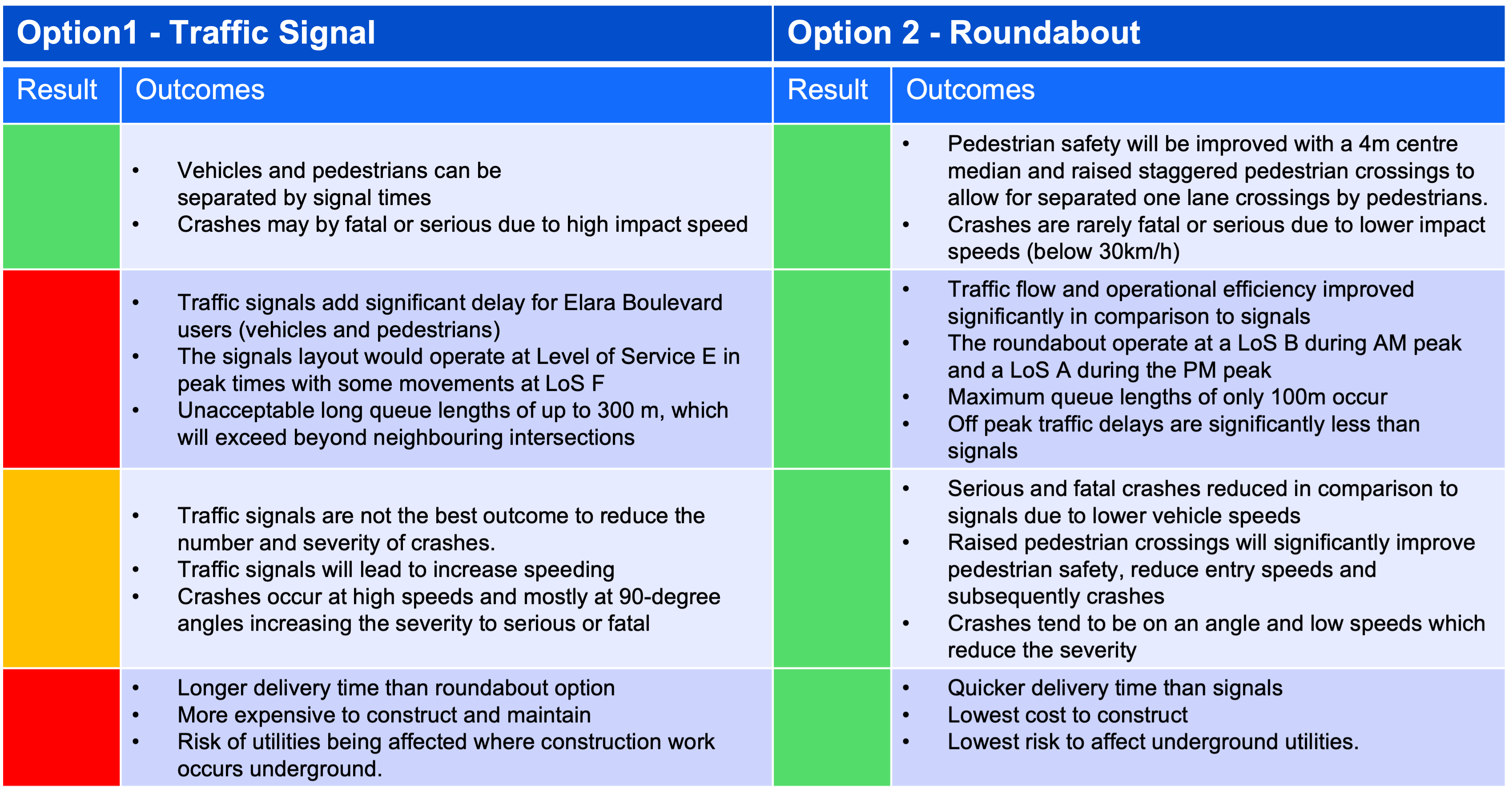 Option comparison table