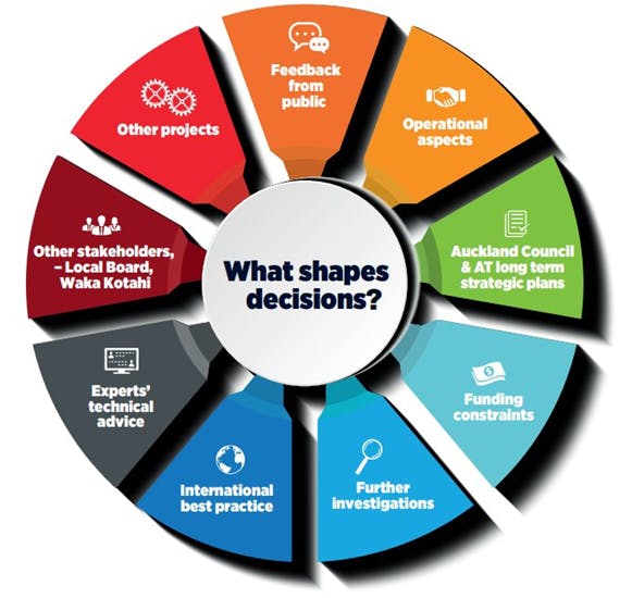 What shapes our decisions?