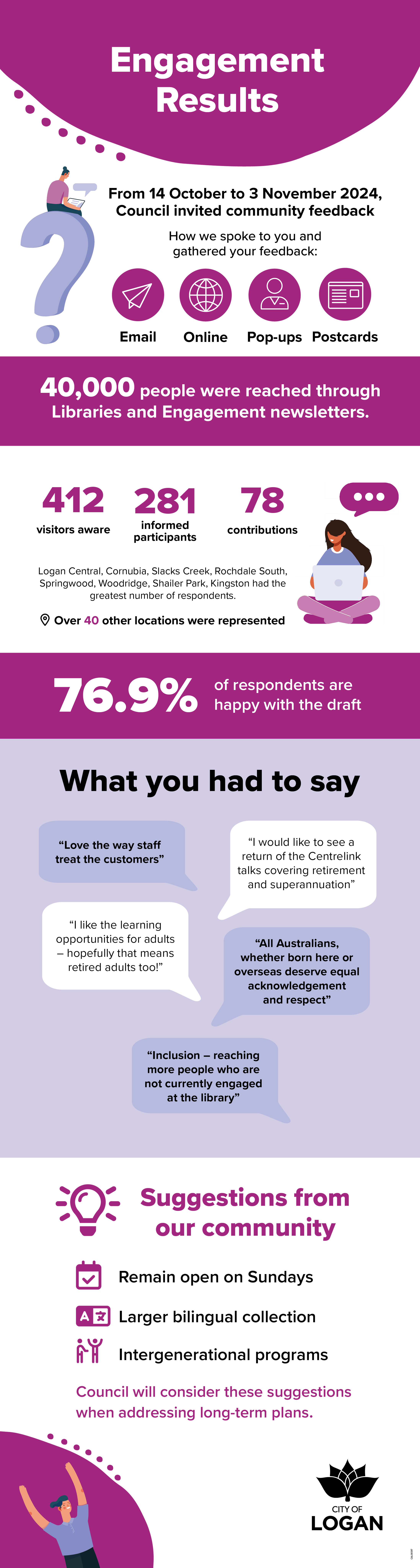 Engagement Results