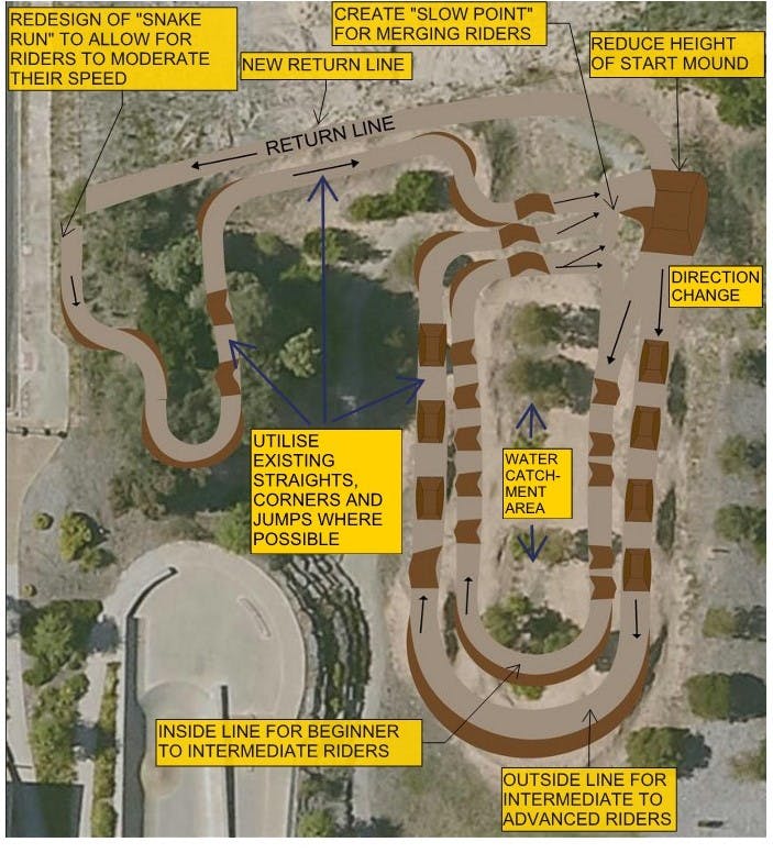 Mount Compass Dirt Jumps - concept plan markup_1.jpg
