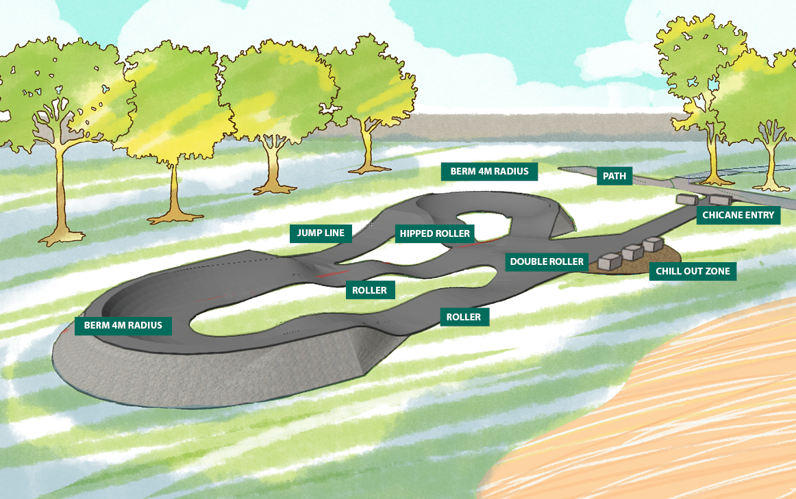 HOT Pump Track Bike Jump Design Bike Pump Track Design