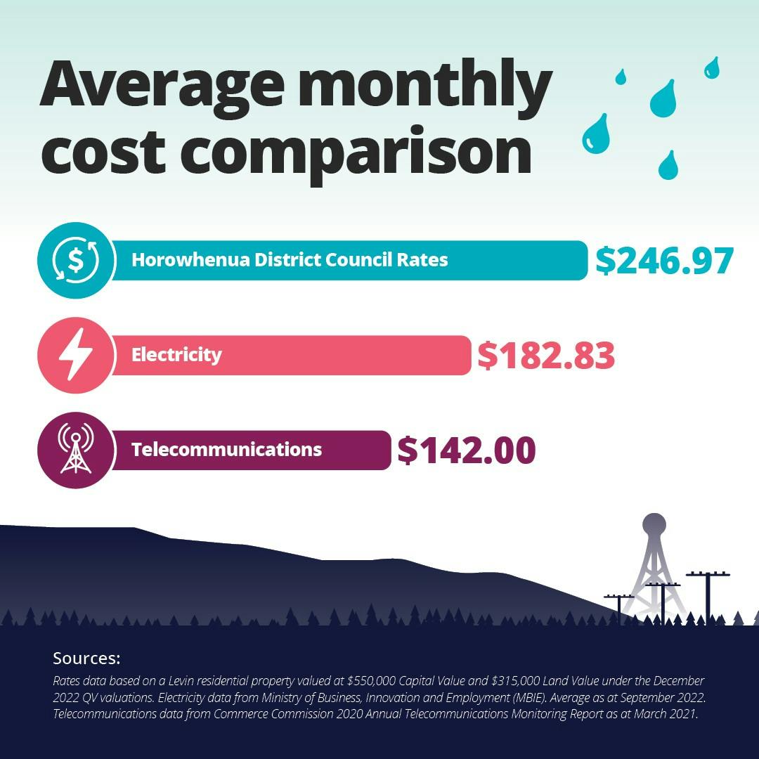 Average Monthly cost comparison.jpeg