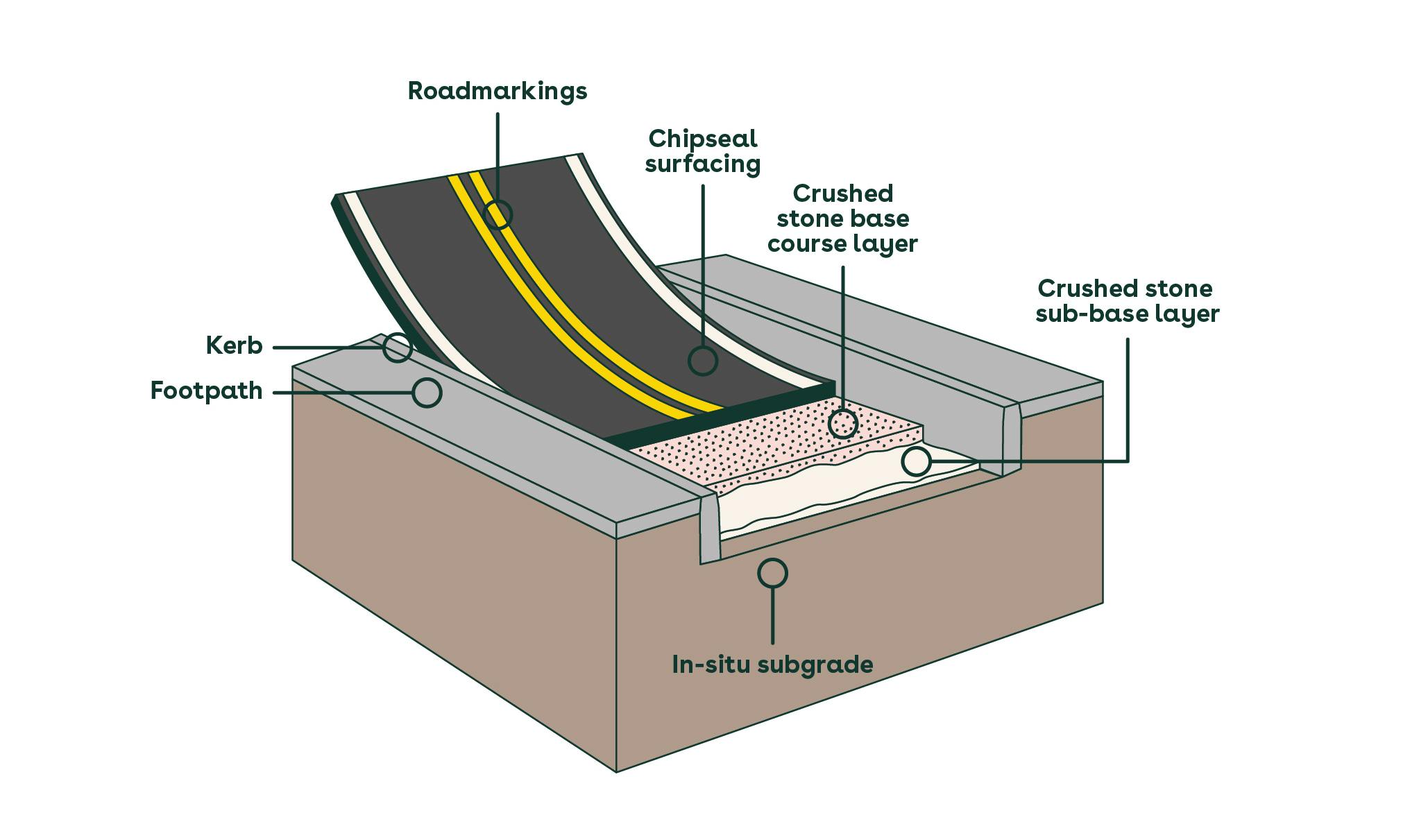 Layers of a road.jpg