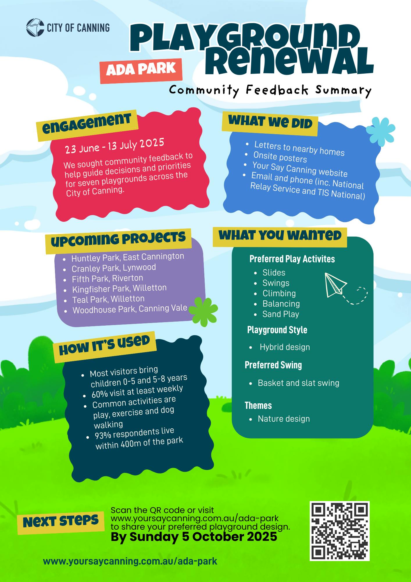 Ada Park Community Feedback Summary