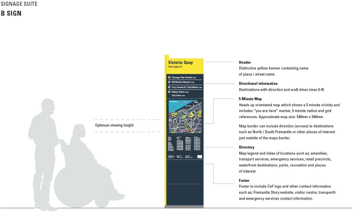 B Type Module Design