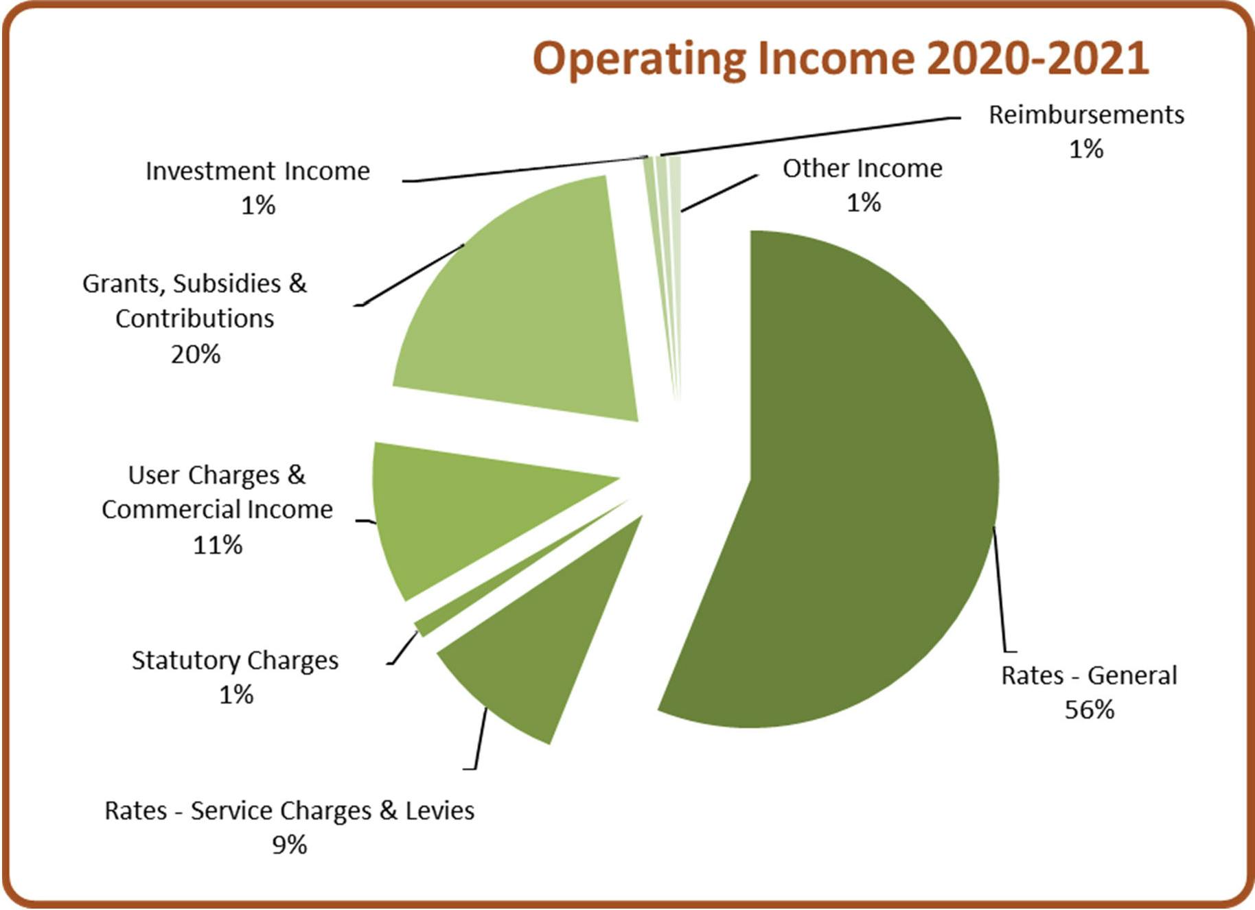 Operating Income.png