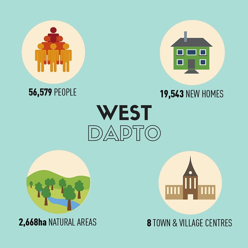 West Dapto key statistics