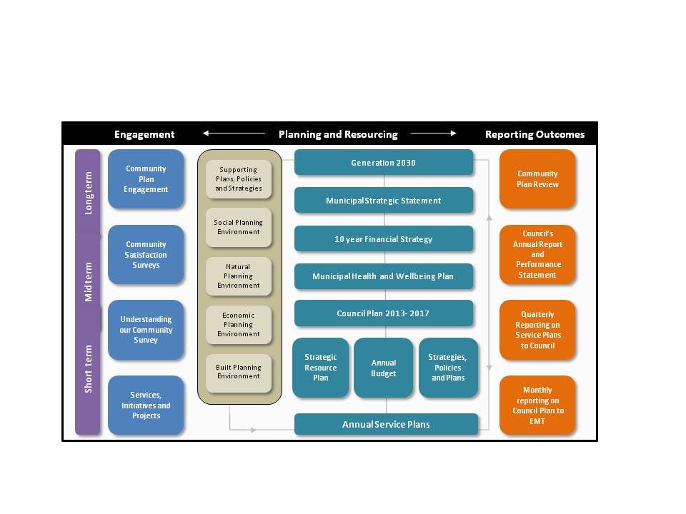 Corporate Framework