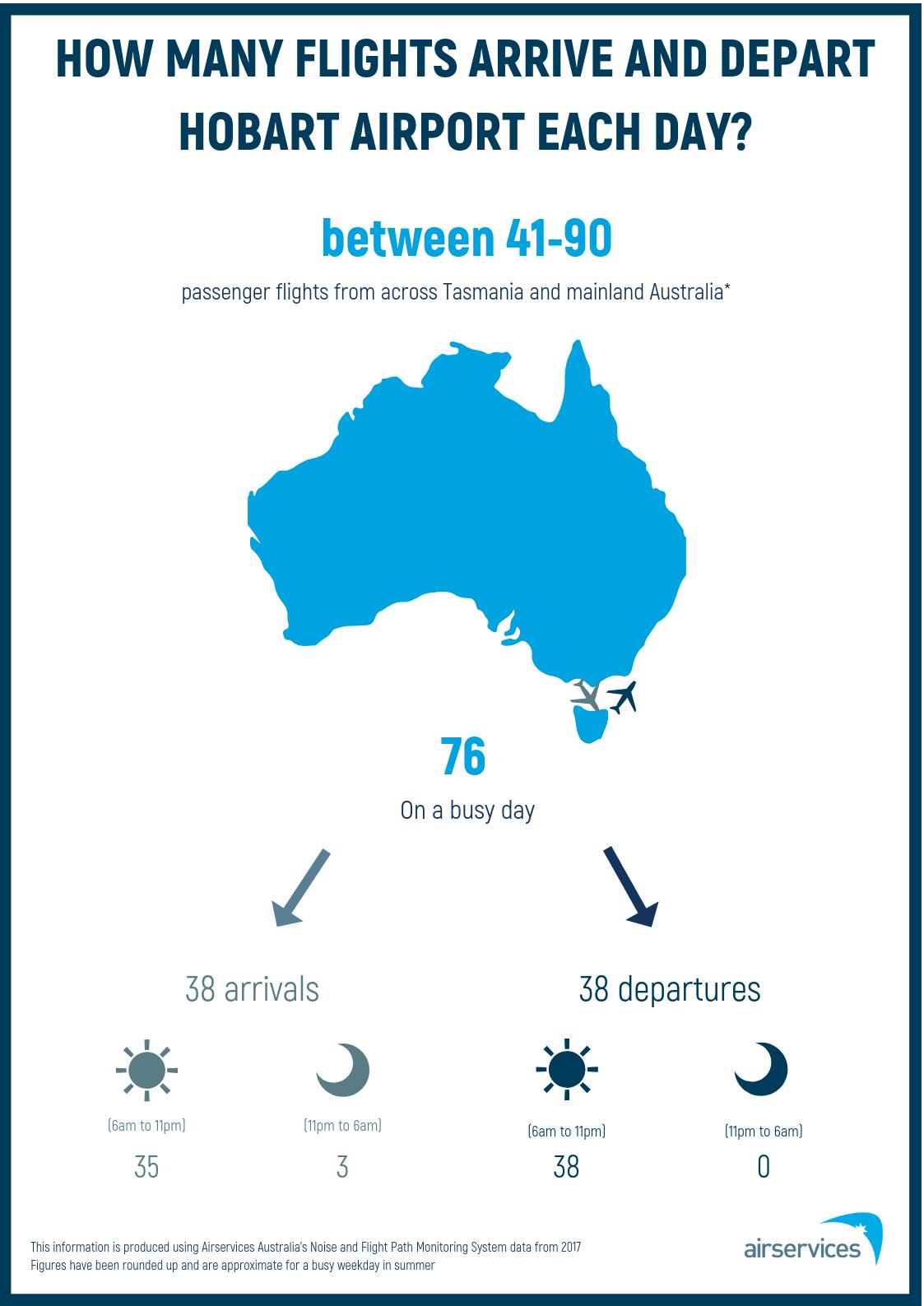 01 Arrivals and Departures Poster - Hobart (May 2019)