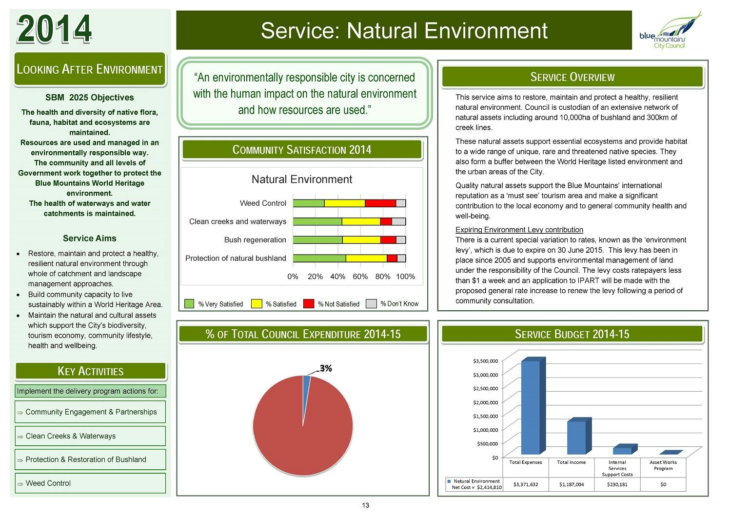 Service Dashboards - Natural Env Page13