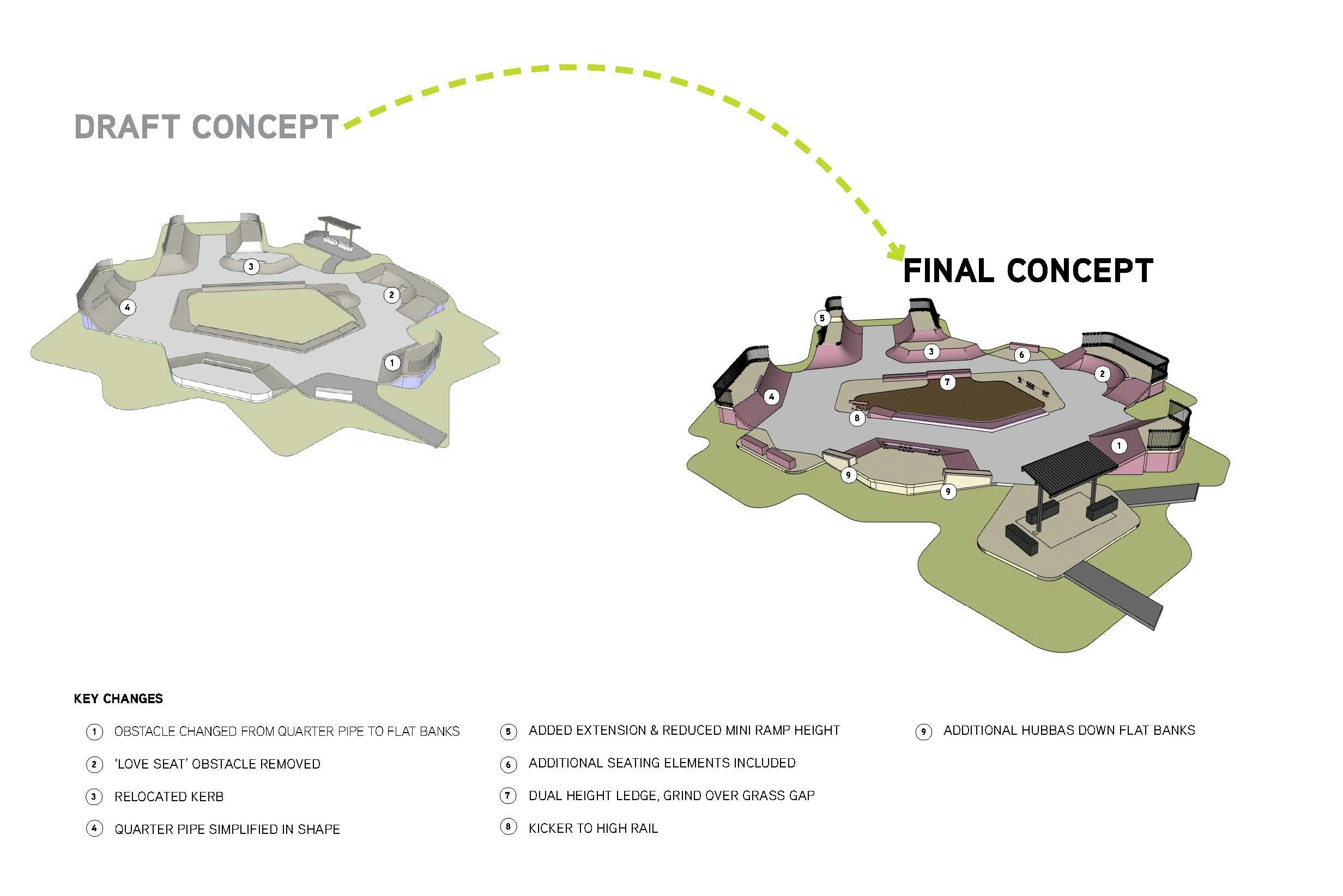 Draft to final concept