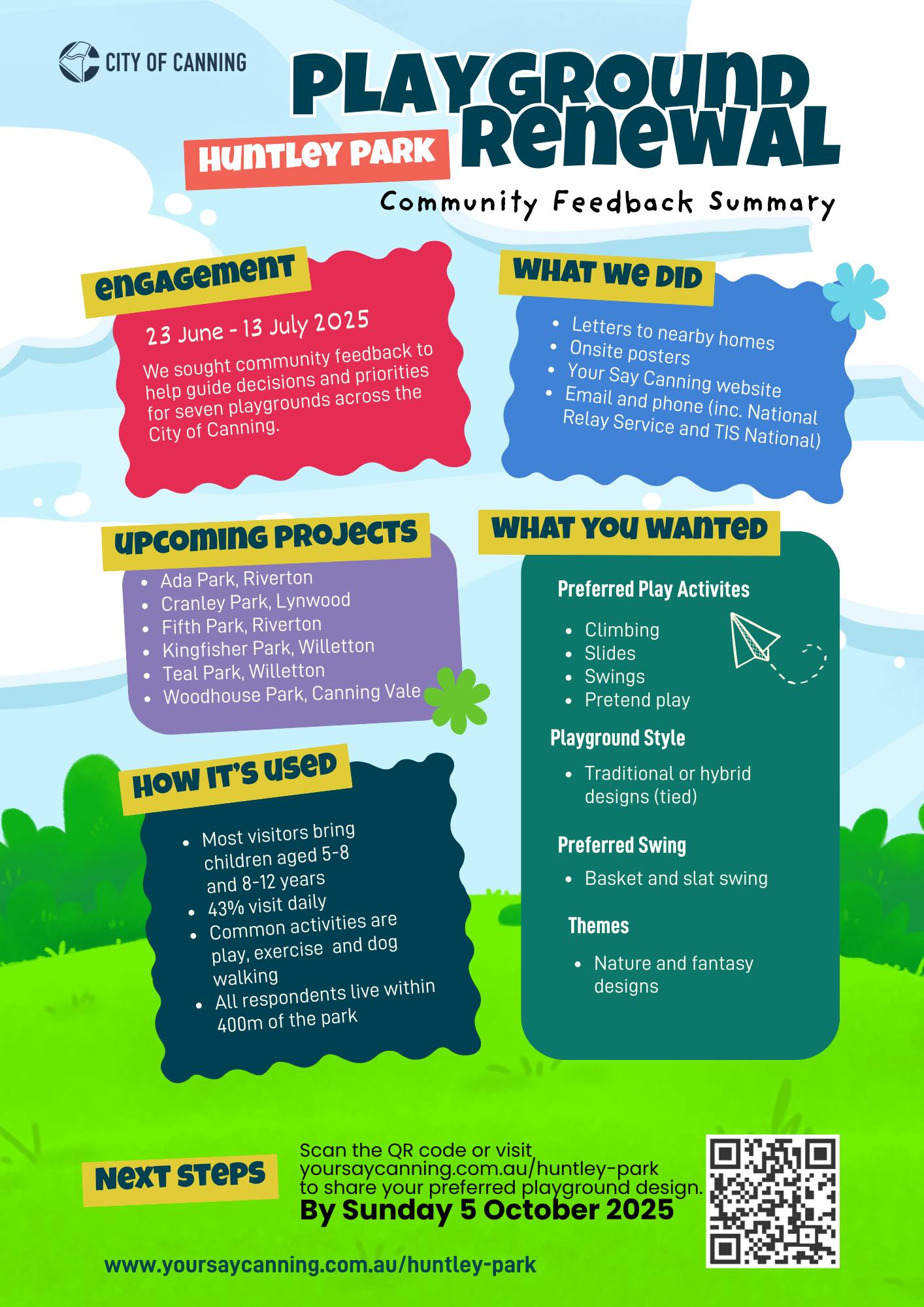 Huntley Park Community Feedback Summary