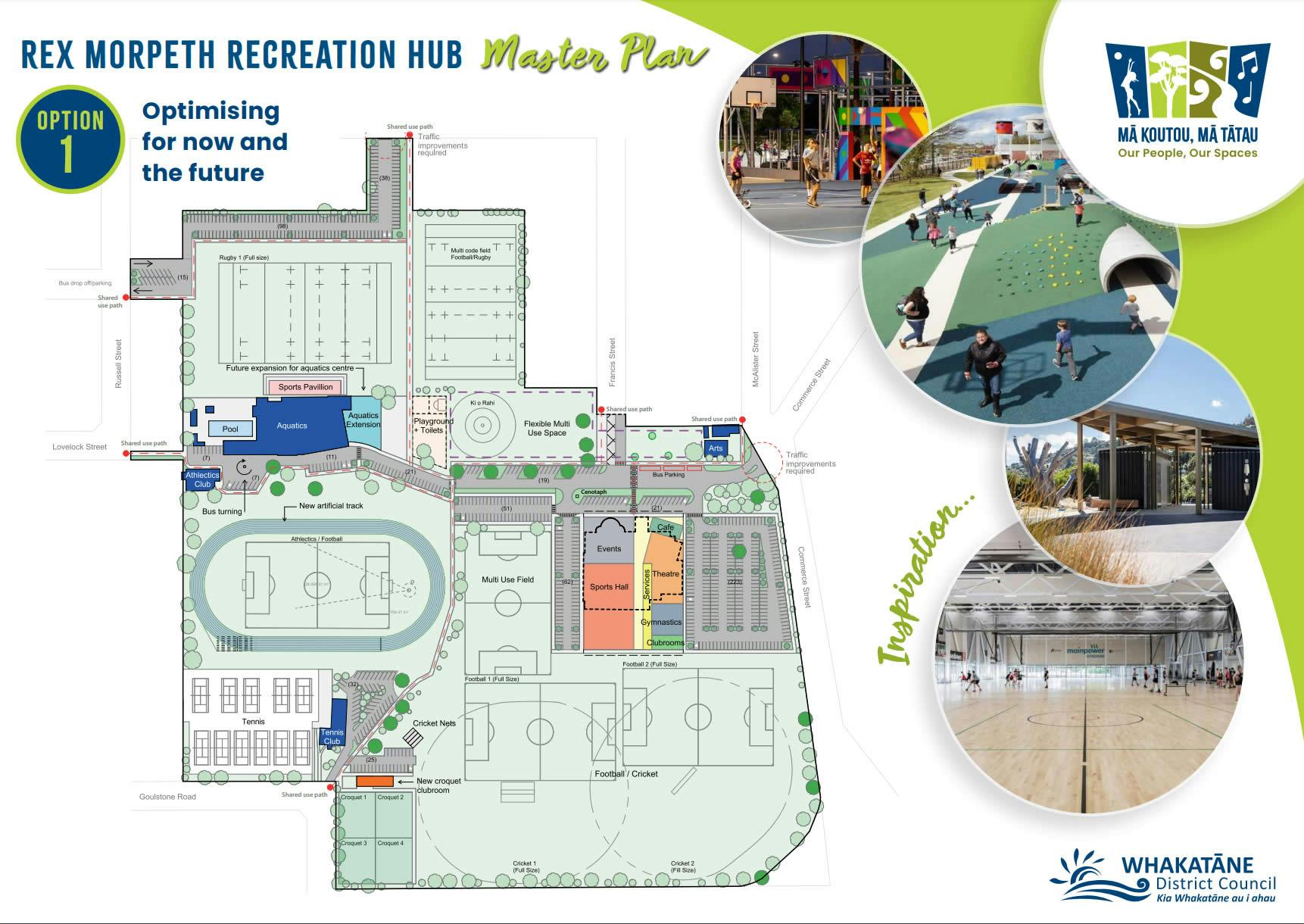 Option 1 = Optimising for now and the future