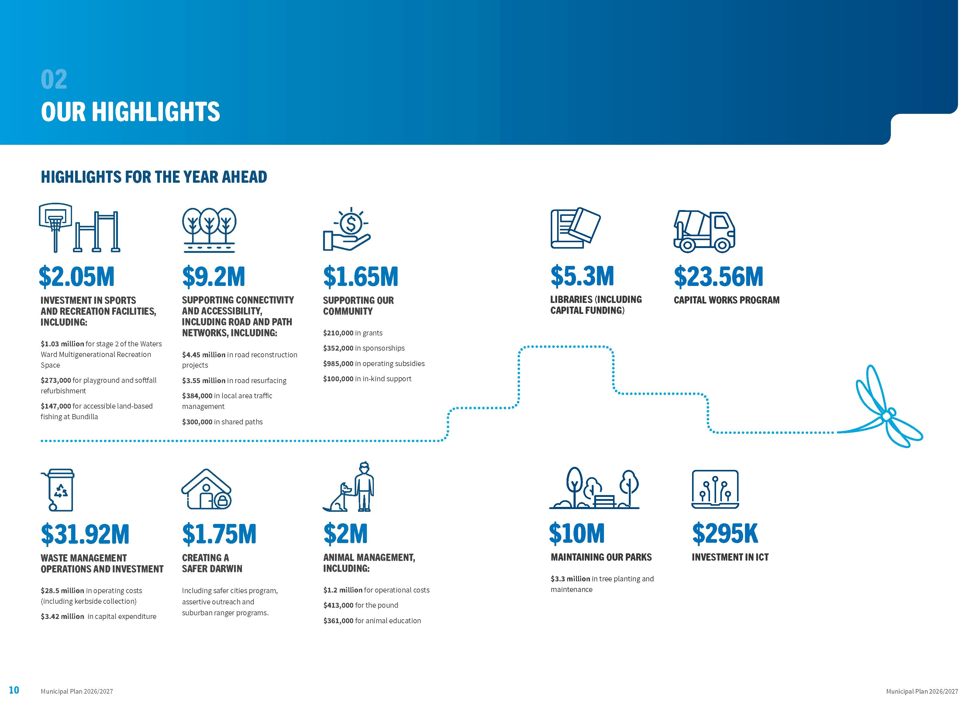 2026/27 Municipal plan highlights for the year ahead spread.png