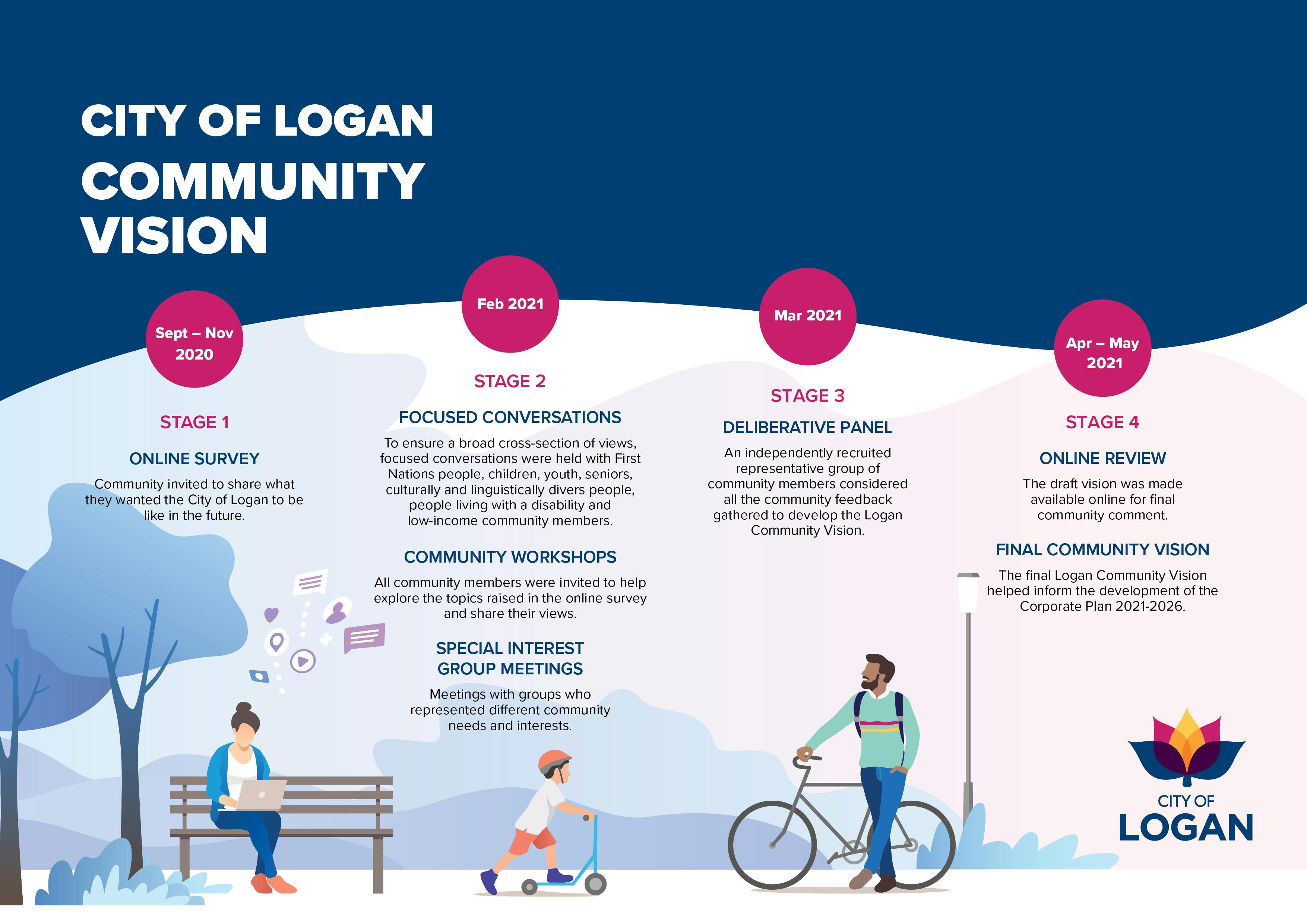 Logan Community Vision.jpg