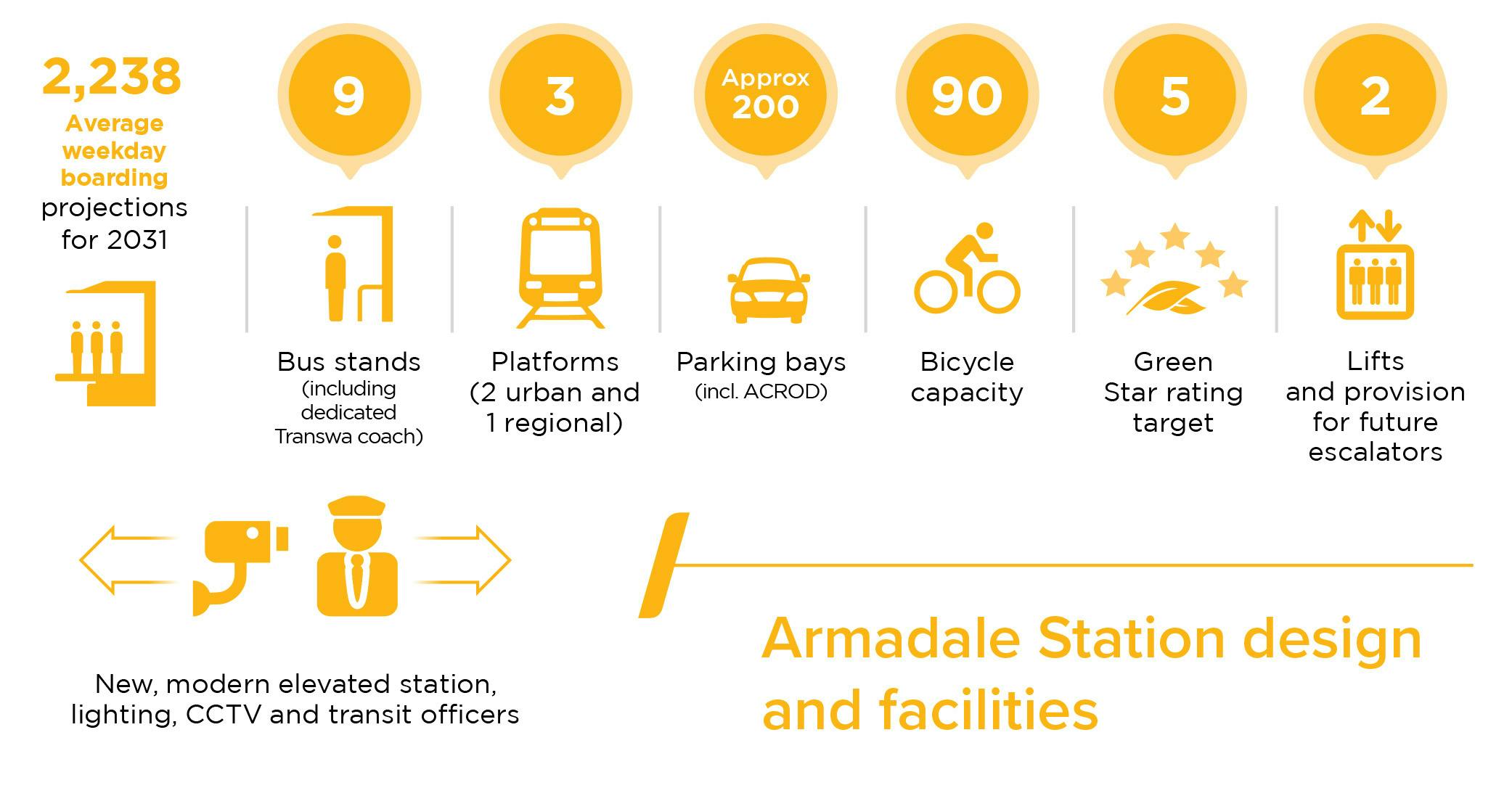 Armadale Station Snapshot