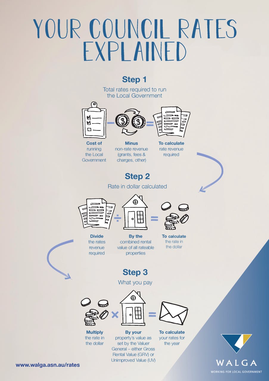 Rates-Explained-Graphic.png