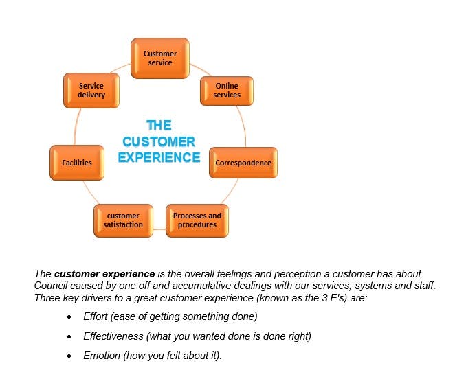 Customer Experience.jpg