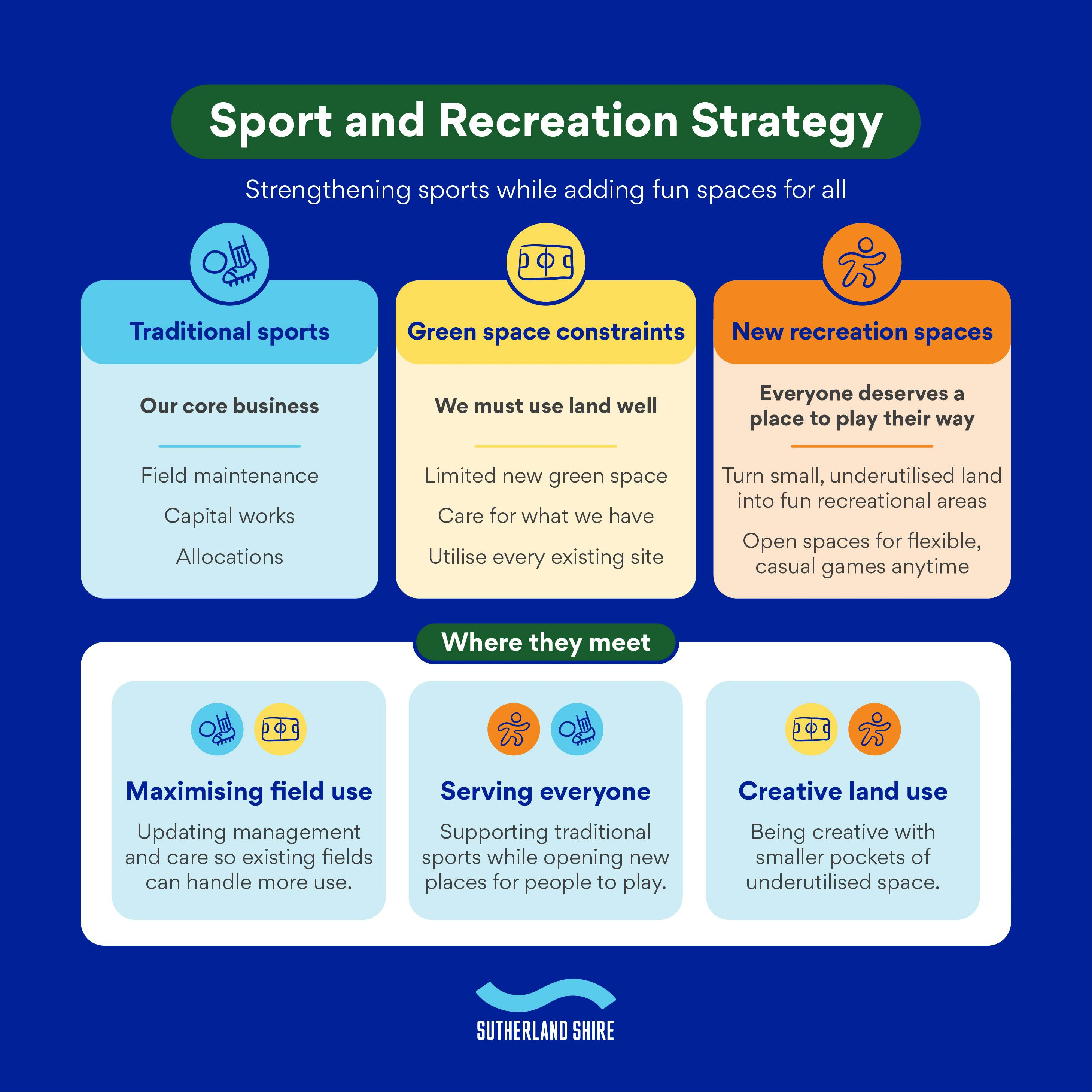 C_SP_Sport Strategy_Jun26_infographic.jpg