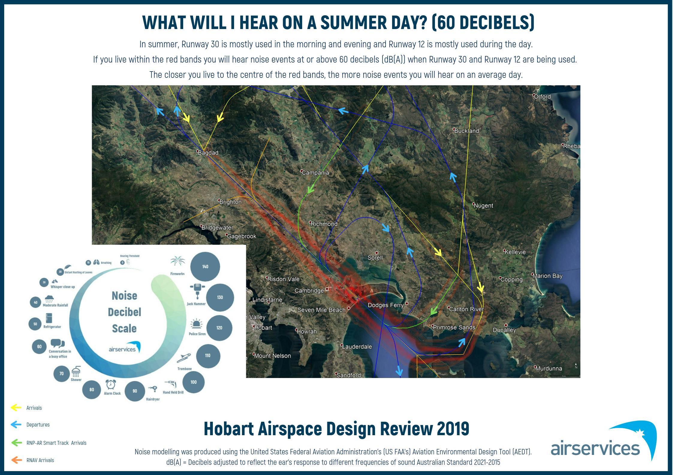 What will I hear: Summer - 60 Decibels