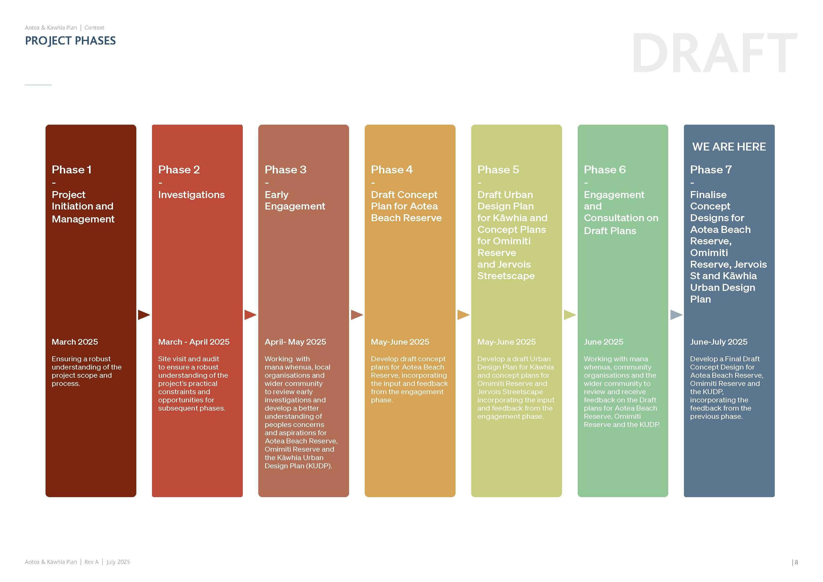 Project Phases Phase 7.jpg