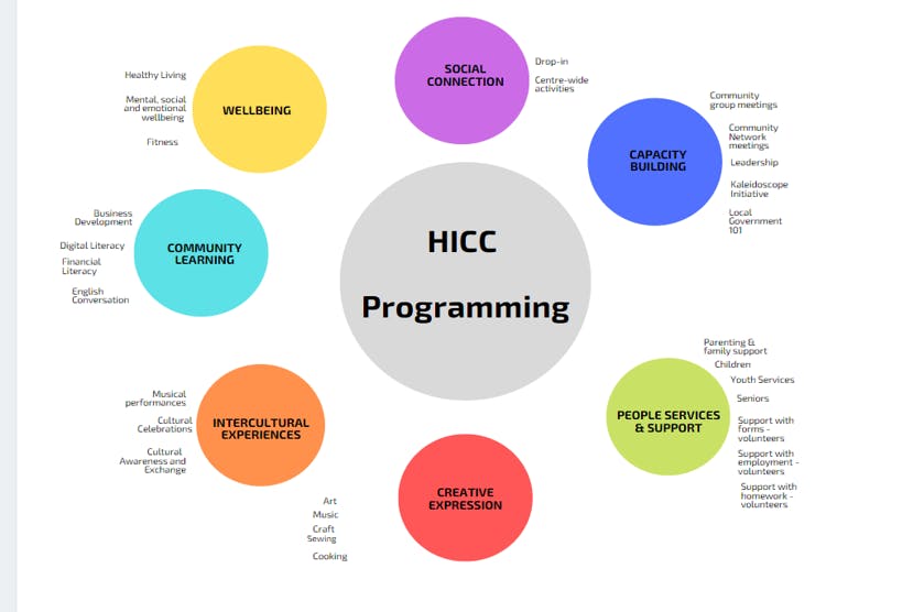 7 Programming Themes.png