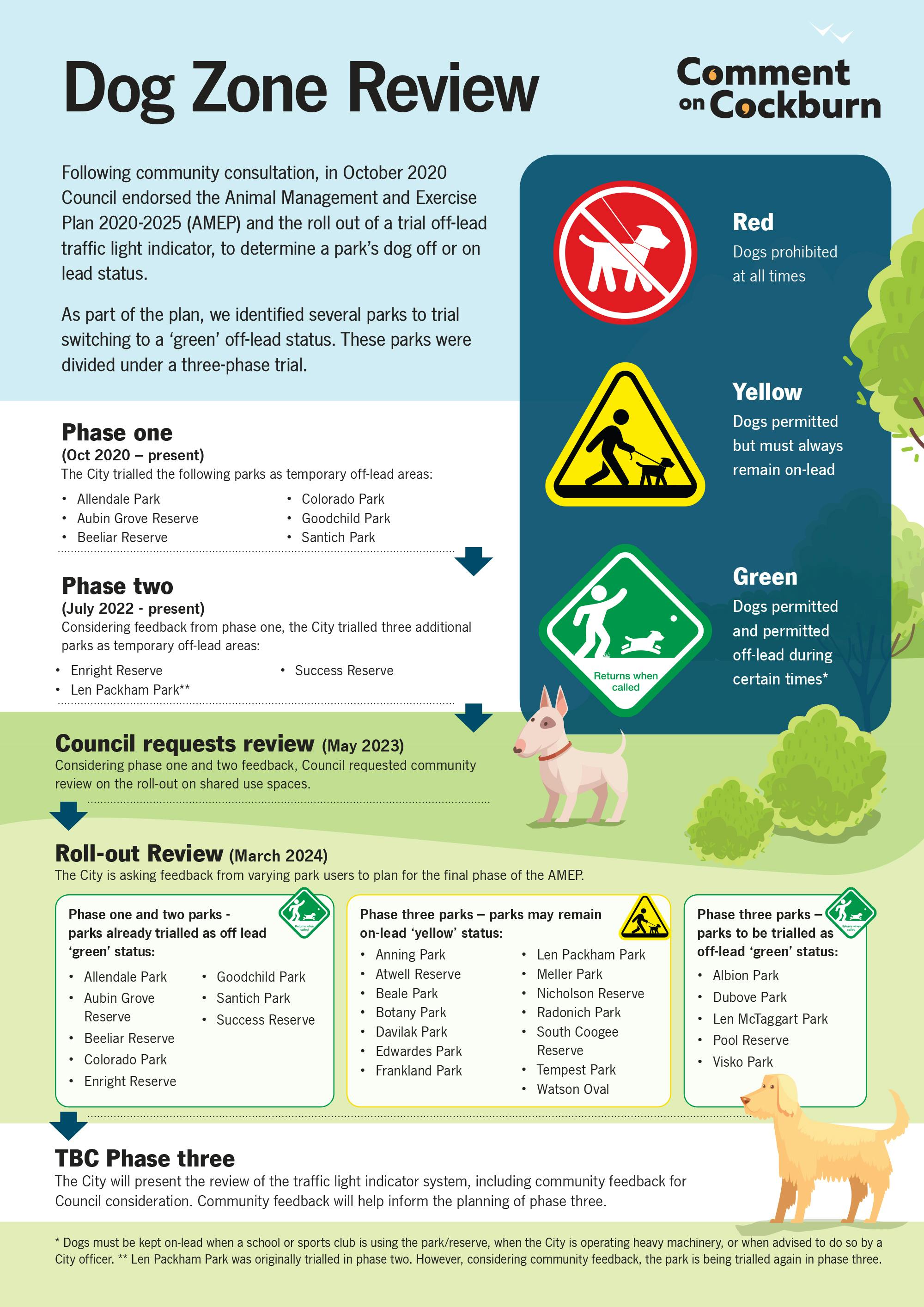 AMEP dog off lead review - infographic