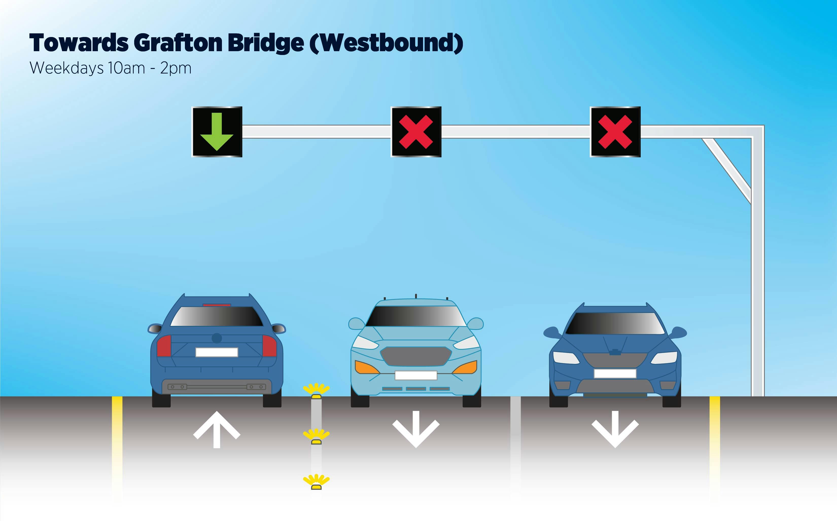 Towards Grafton bridge: Monday - Friday, 10 am - 2 pm