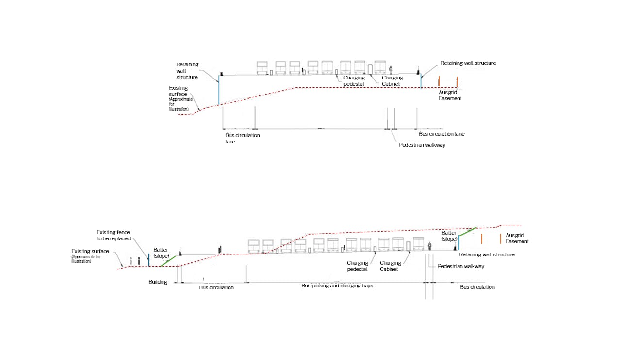 Mac Park Addendum cross section relabelled.png