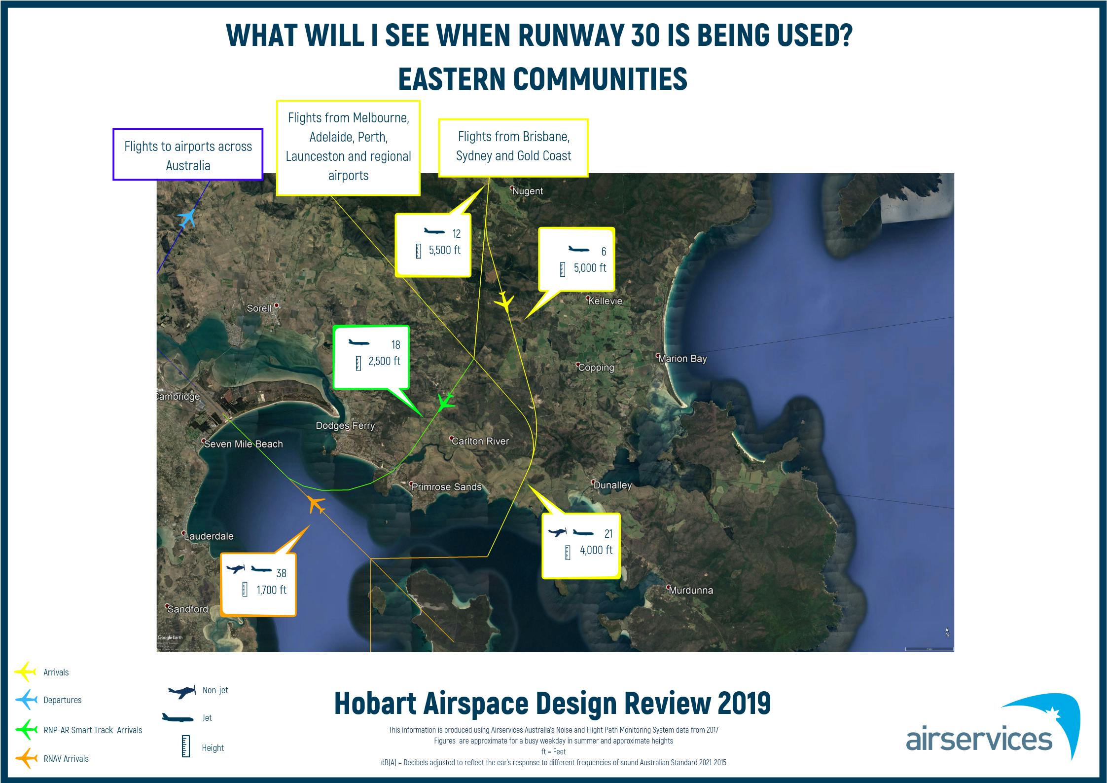 Runway 30 - Eastern Communities