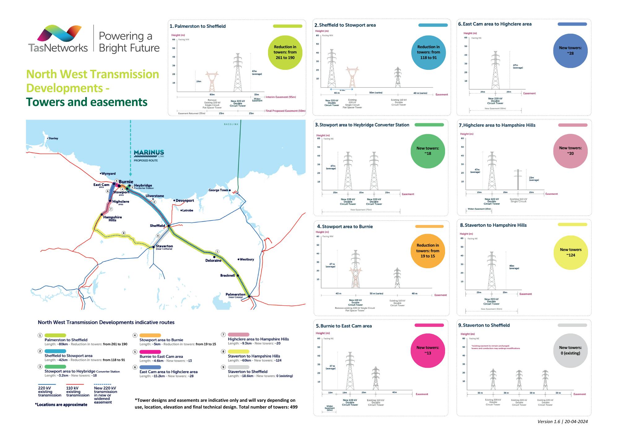 North West Transmission Developments - Towers and easements.png